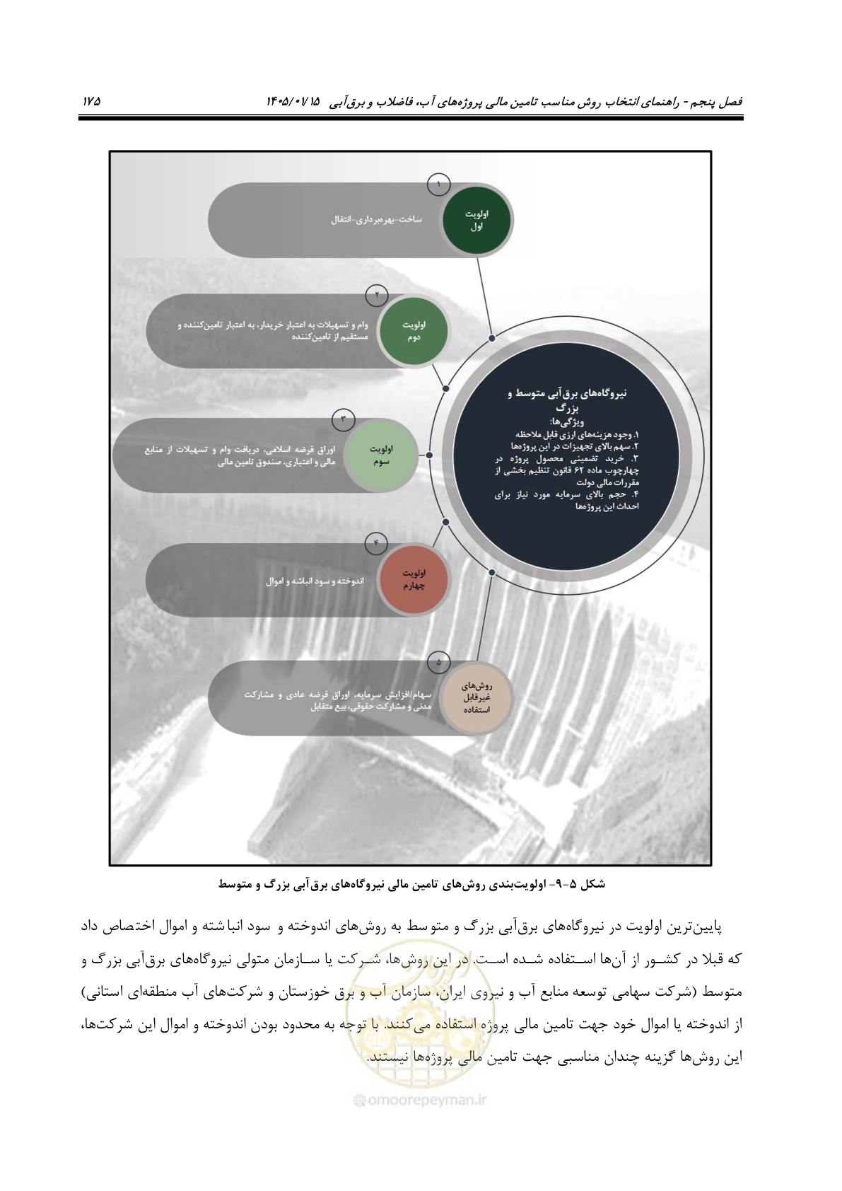 صفحه 187 از 227