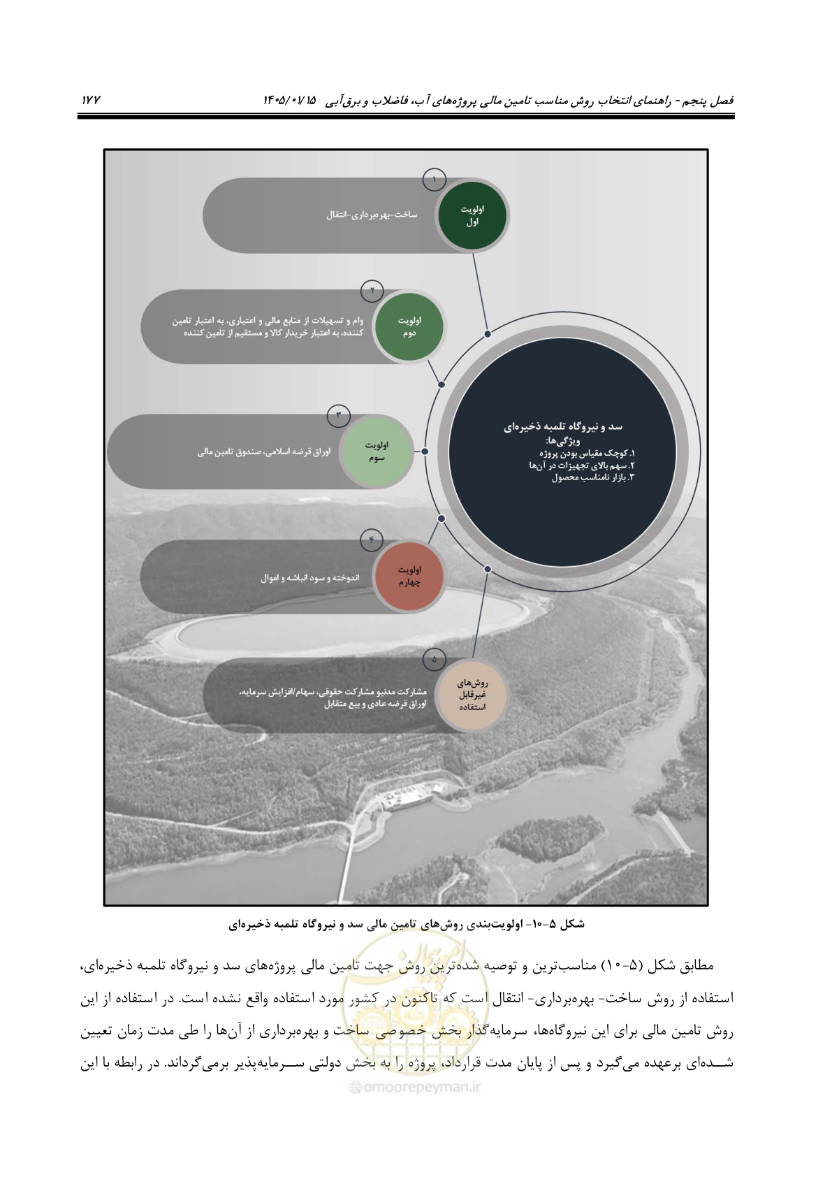 صفحه 189 از 227