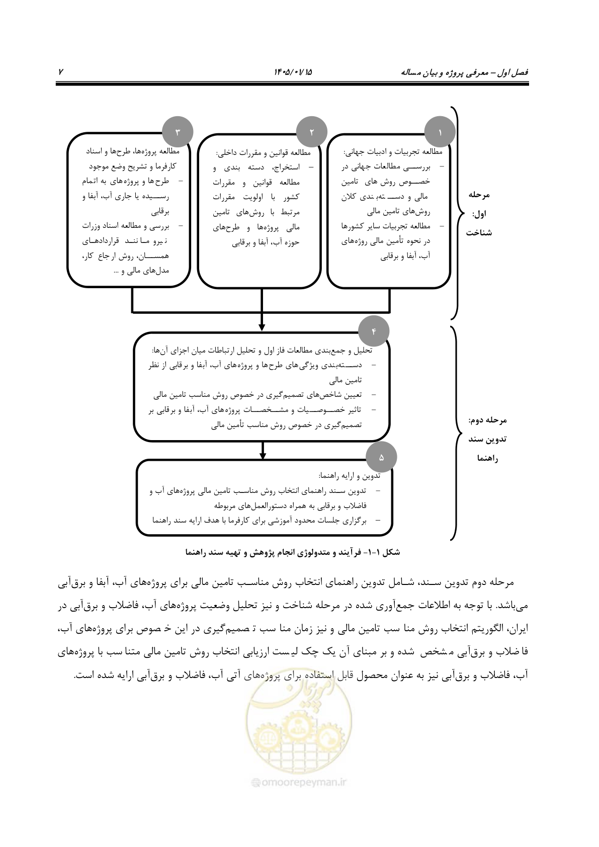 صفحه 19 از 227