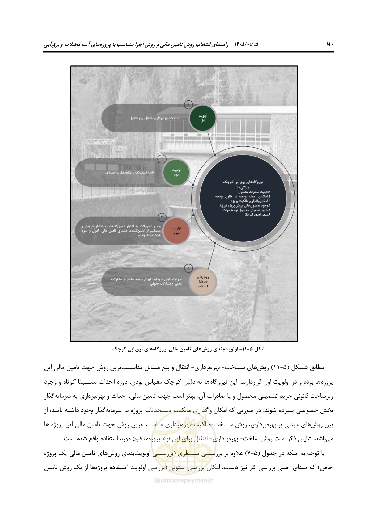 صفحه 192 از 227