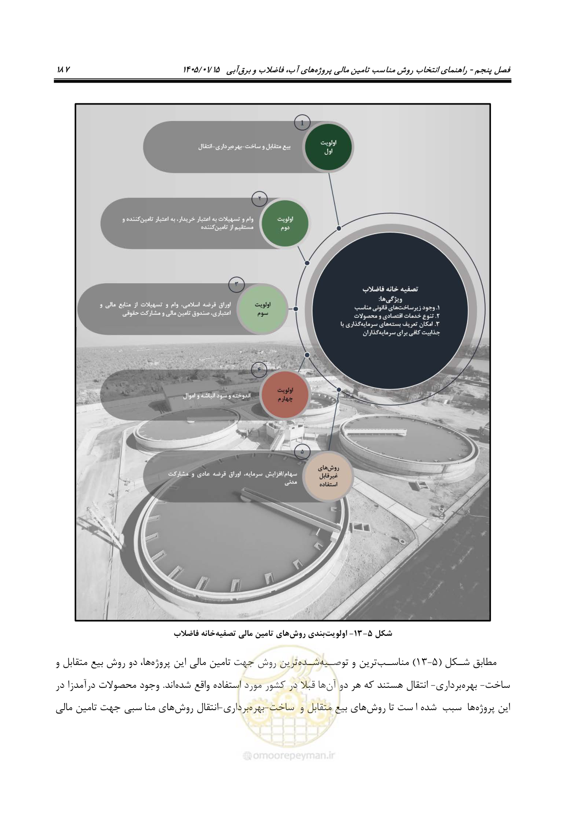 صفحه 199 از 227