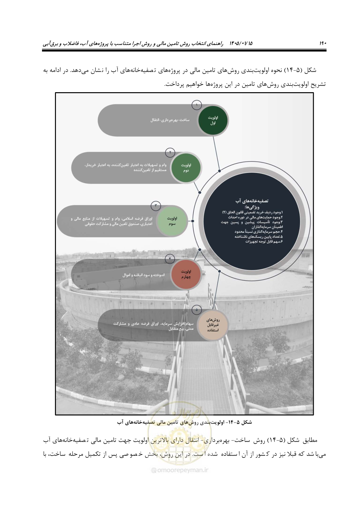 صفحه 202 از 227