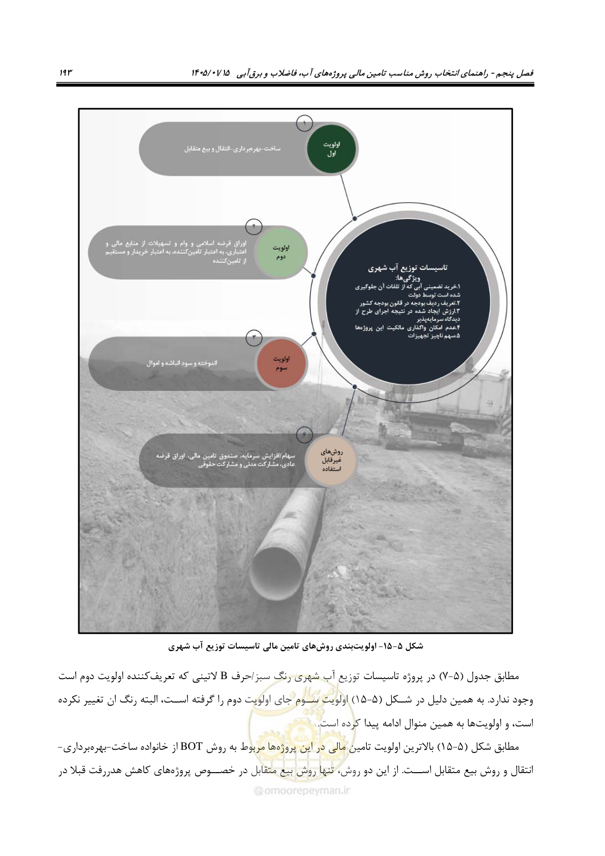 صفحه 205 از 227