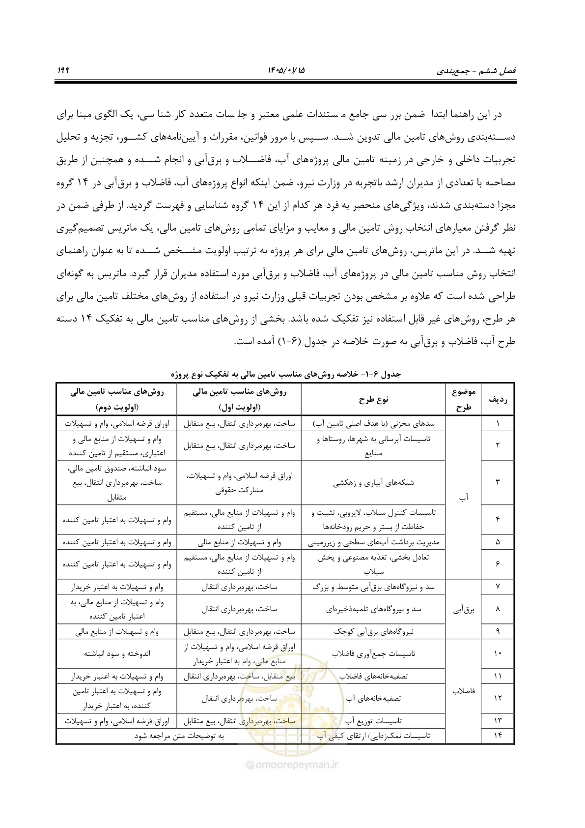 صفحه 211 از 227