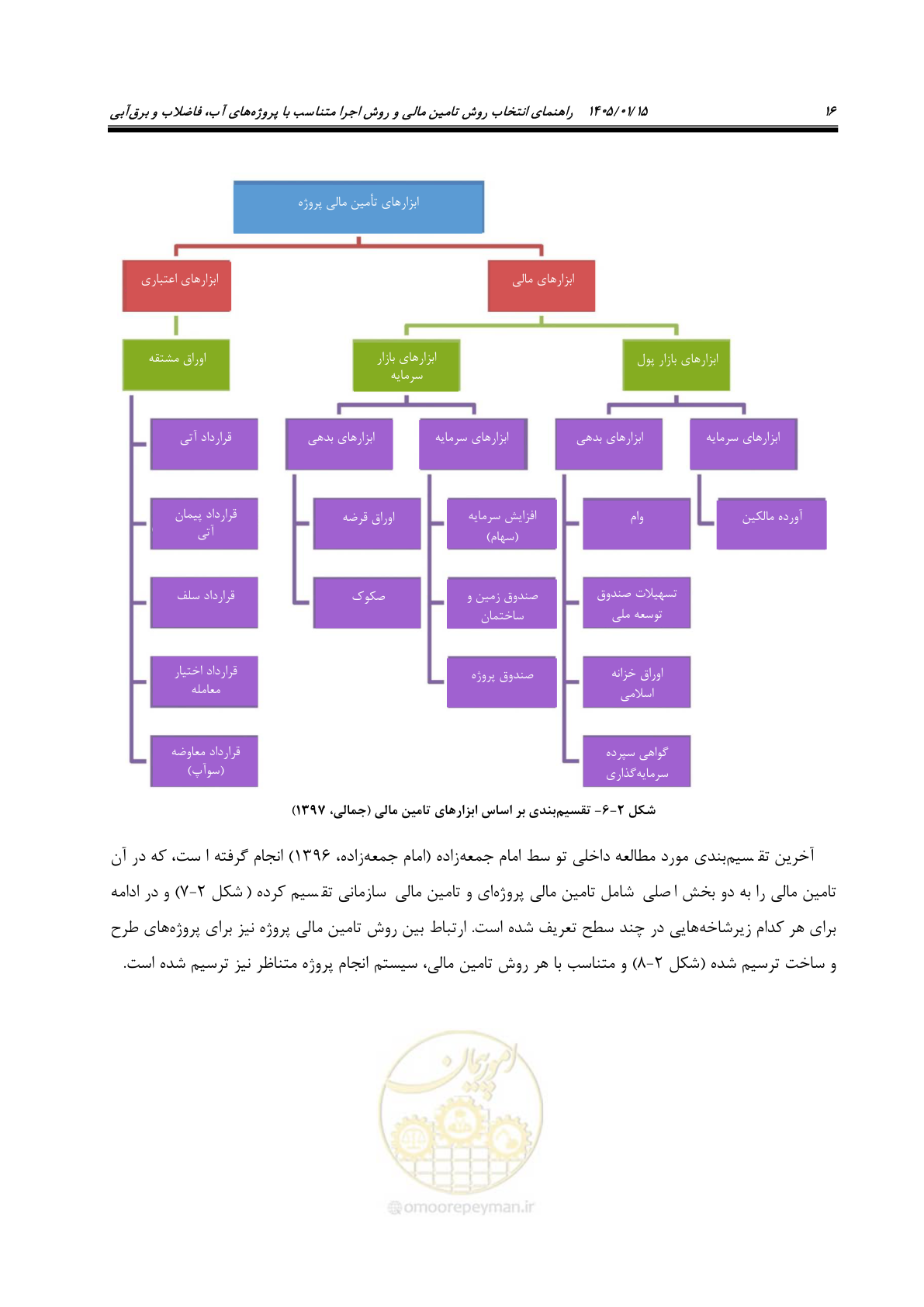صفحه 28 از 227