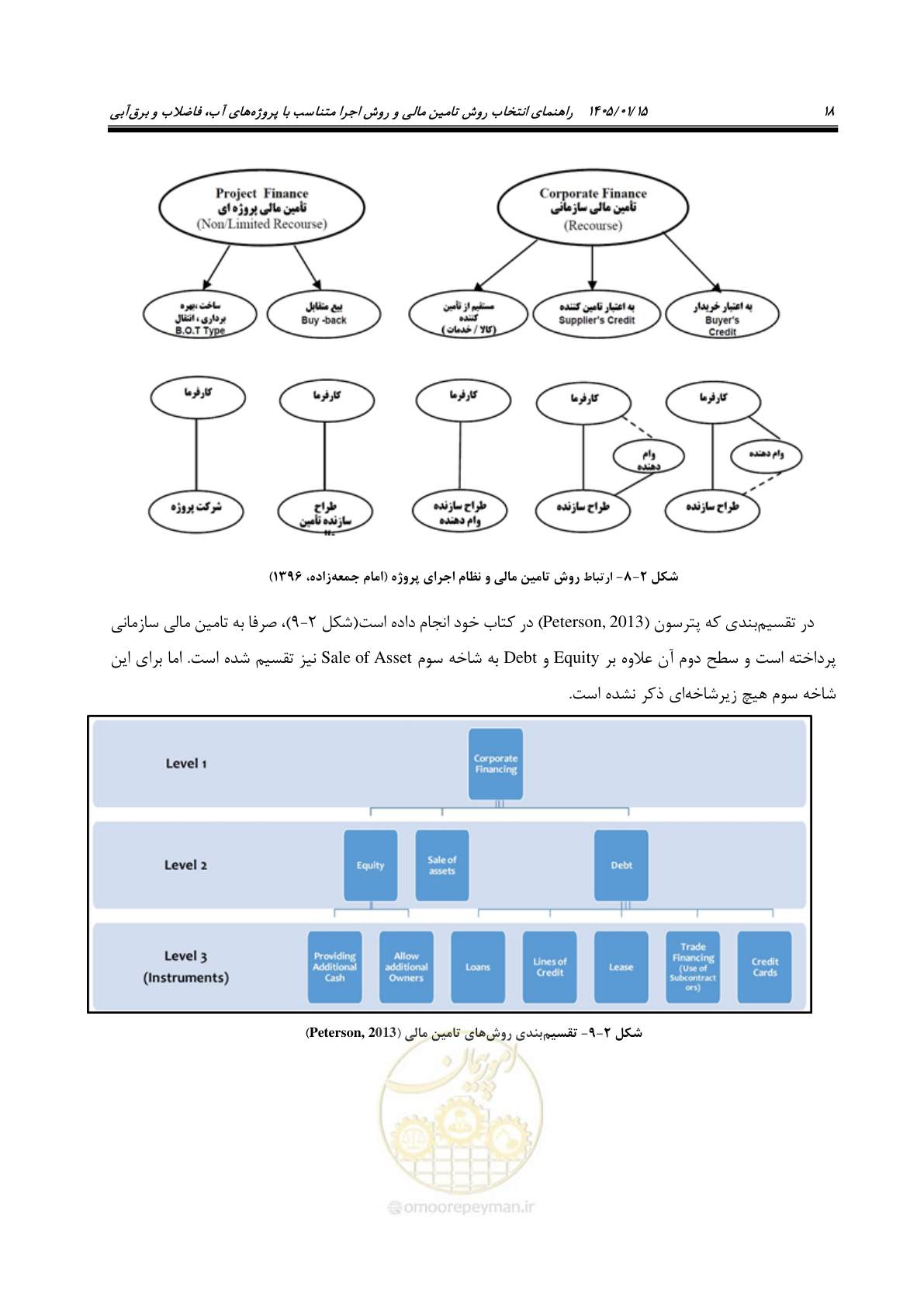صفحه 30 از 227