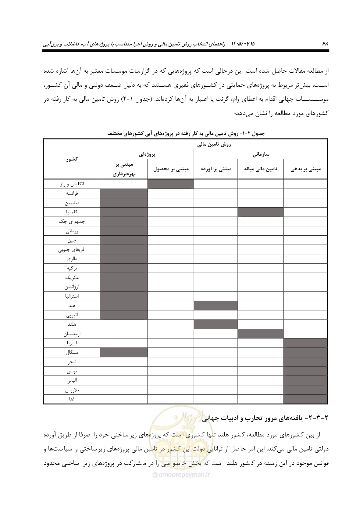صفحه 80 از 227