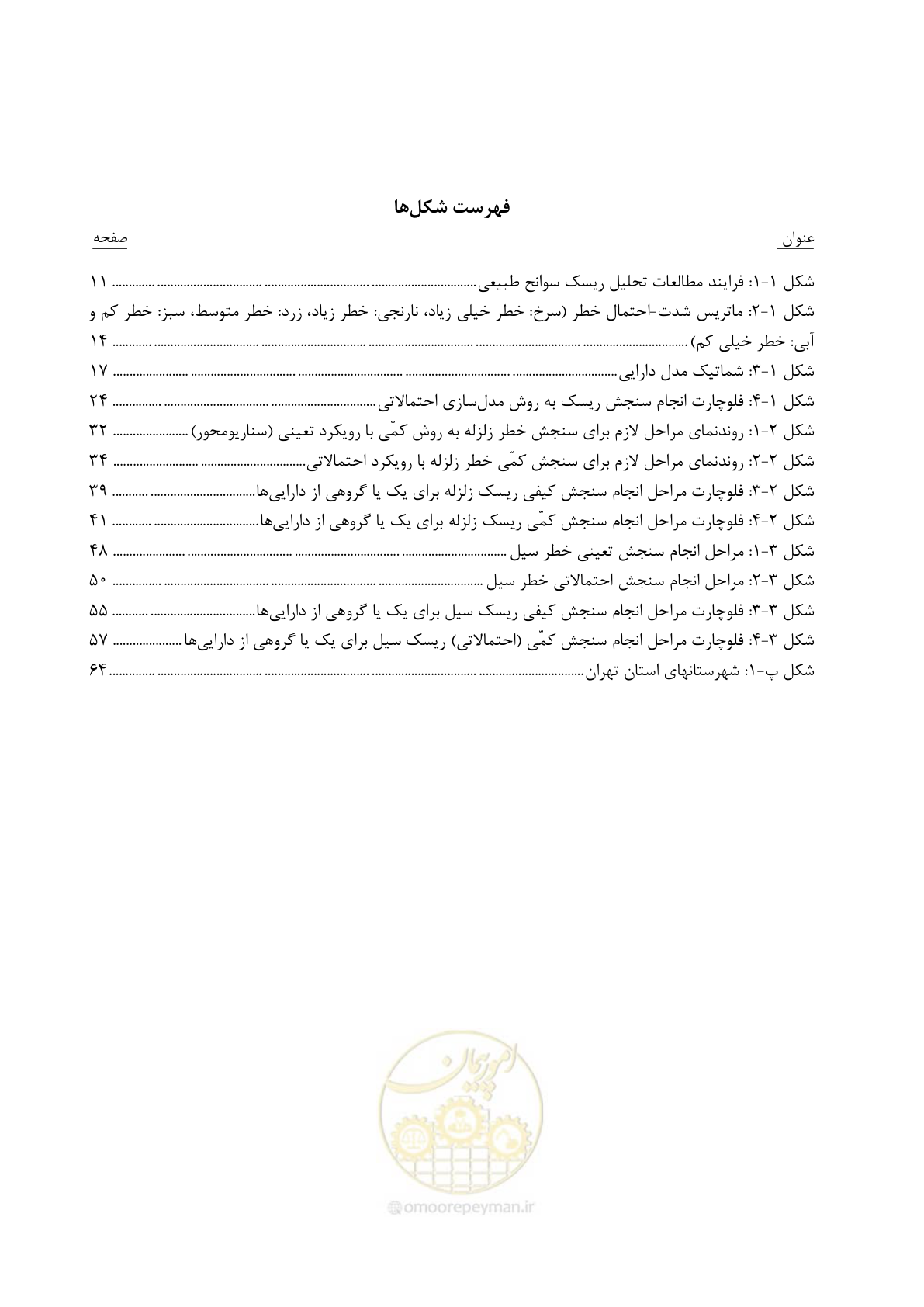 صفحه 15 از 96