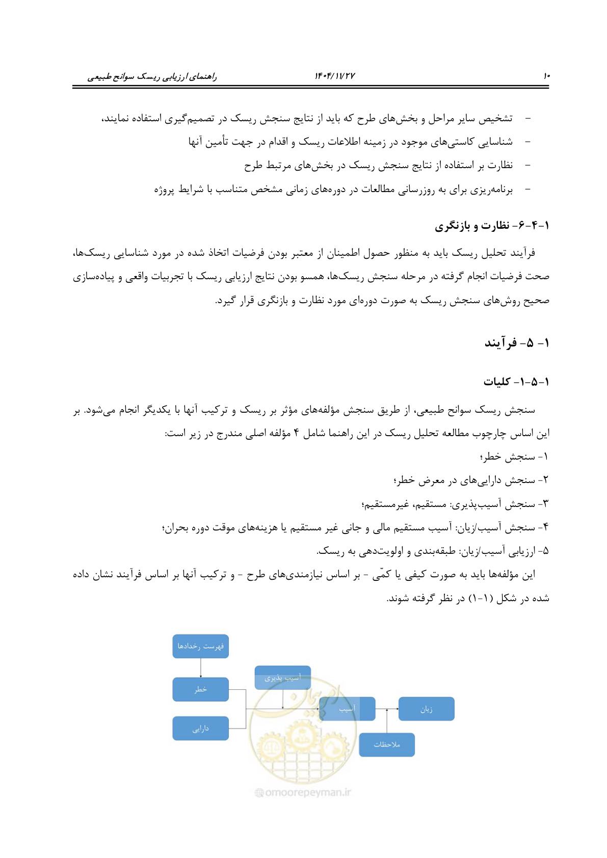 صفحه 28 از 96