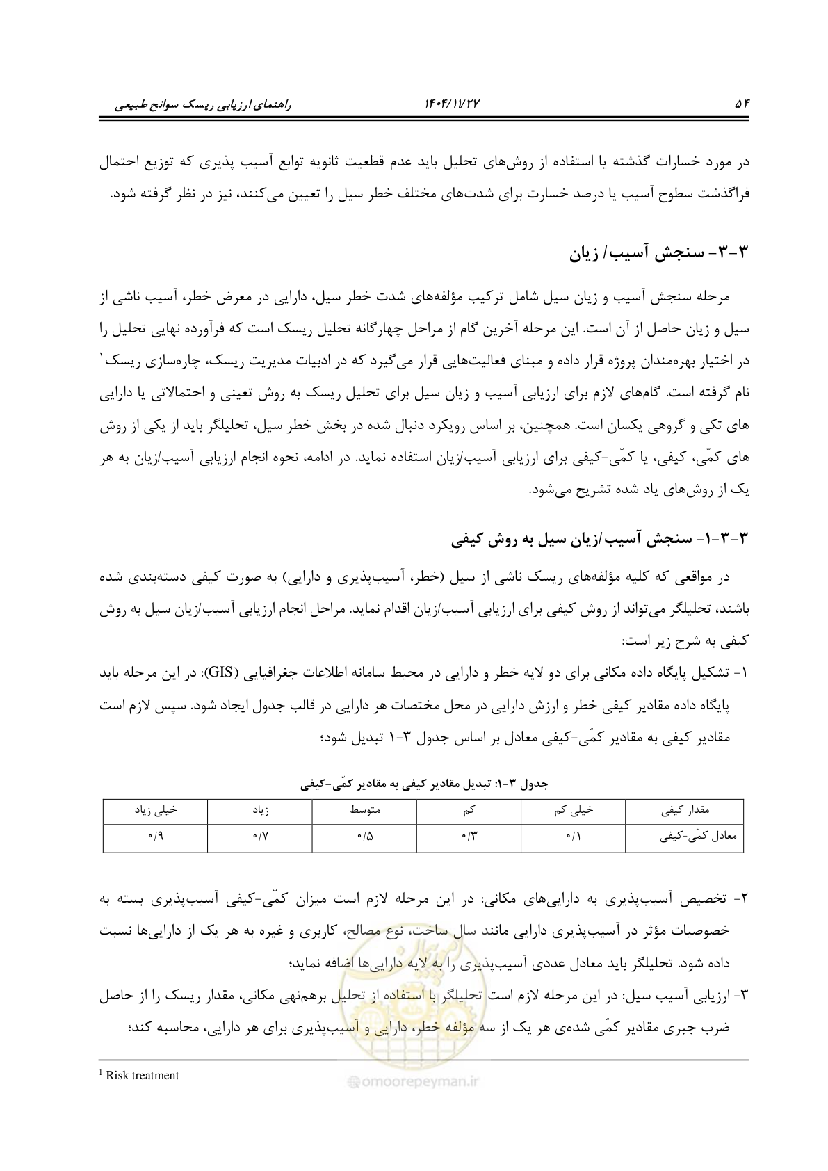 صفحه 72 از 96