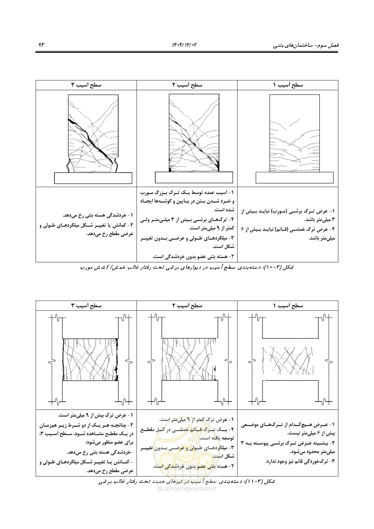 صفحه 117 از 202