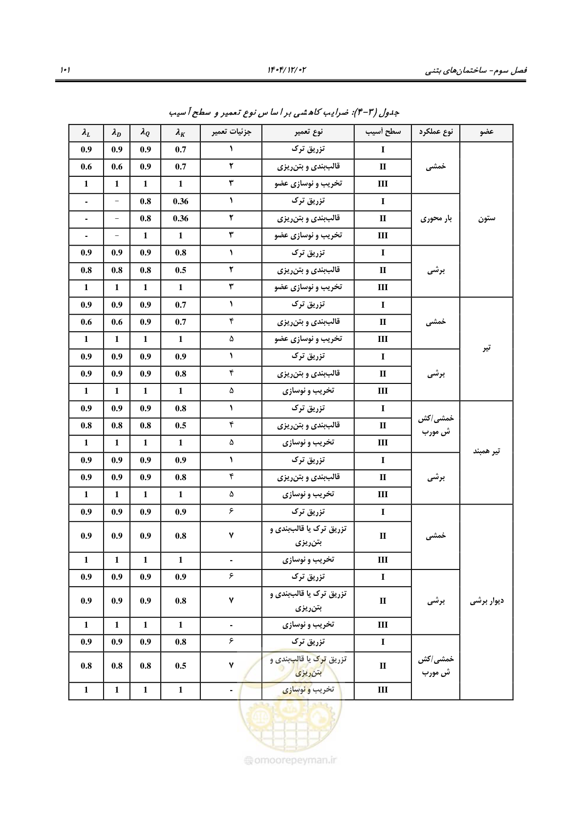 صفحه 125 از 202