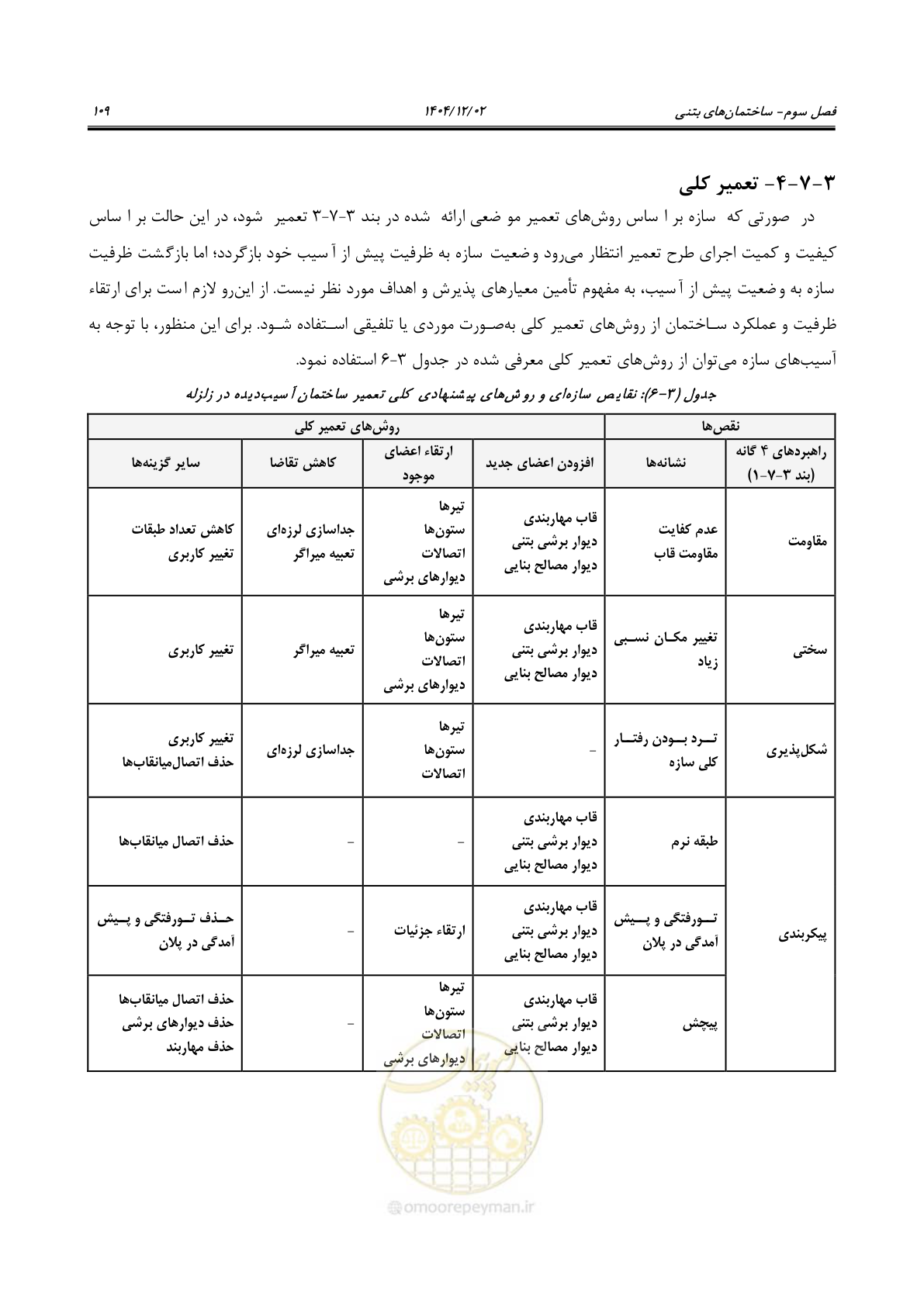 صفحه 133 از 202