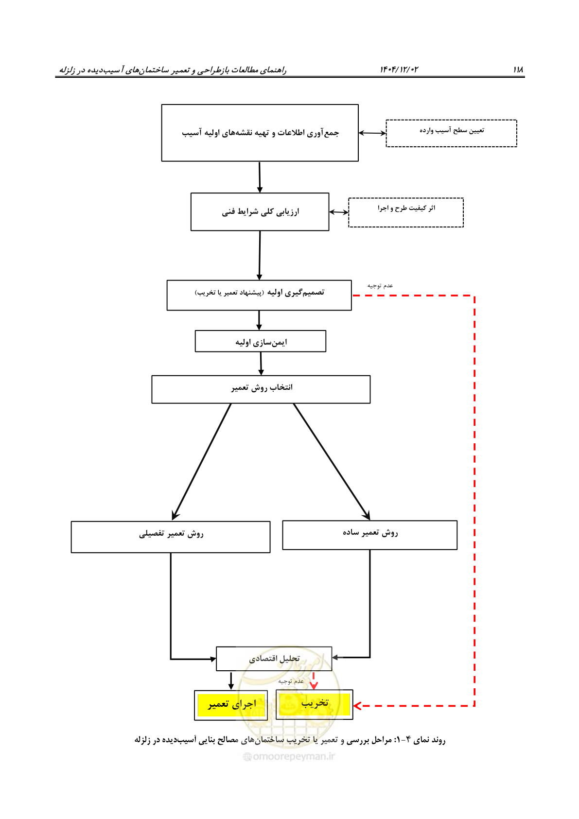 صفحه 142 از 202