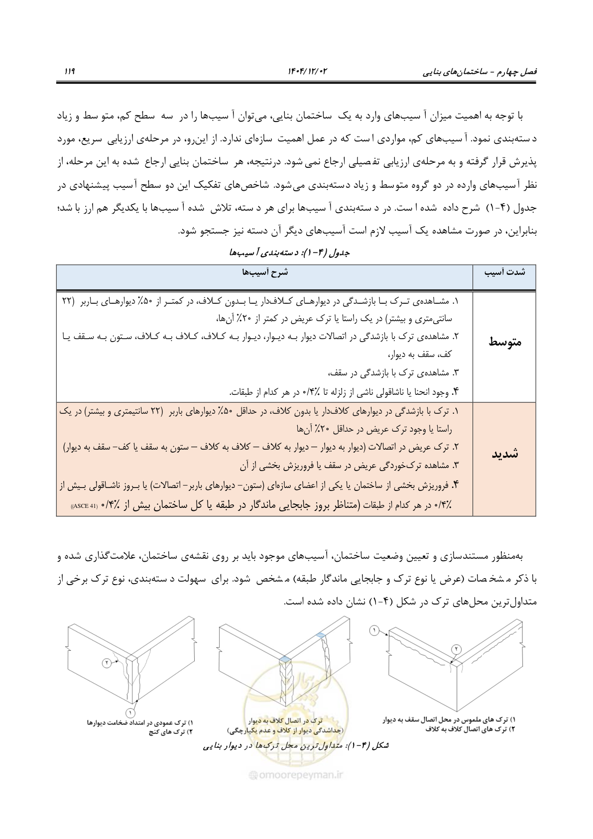 صفحه 143 از 202