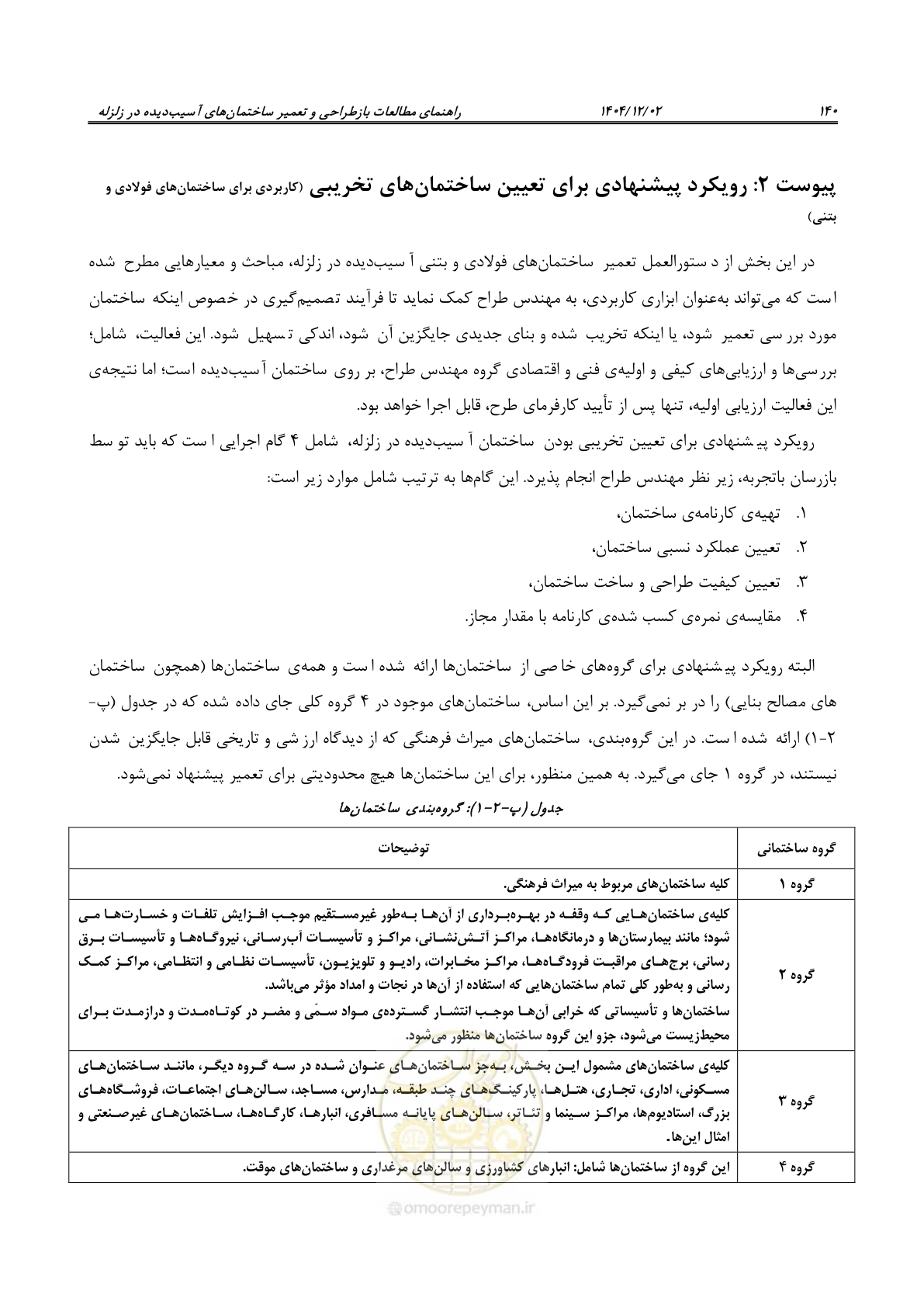 صفحه 164 از 202