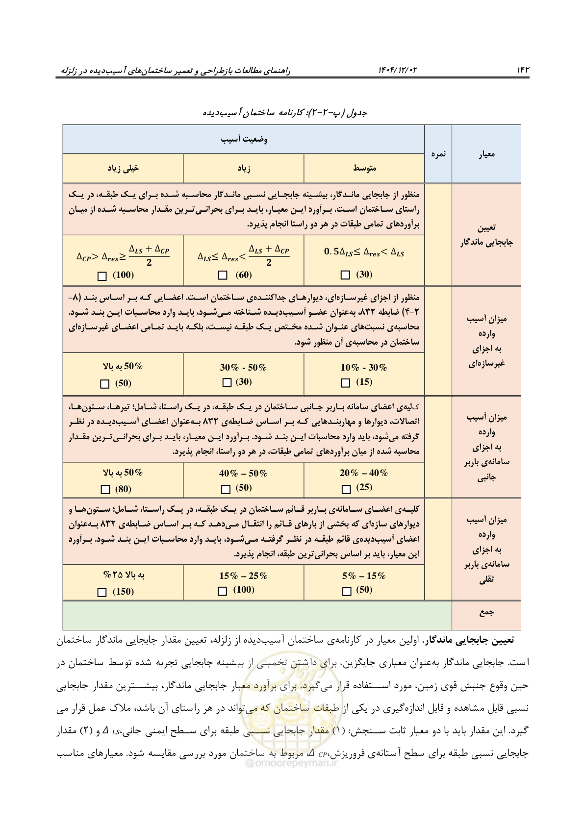 صفحه 166 از 202
