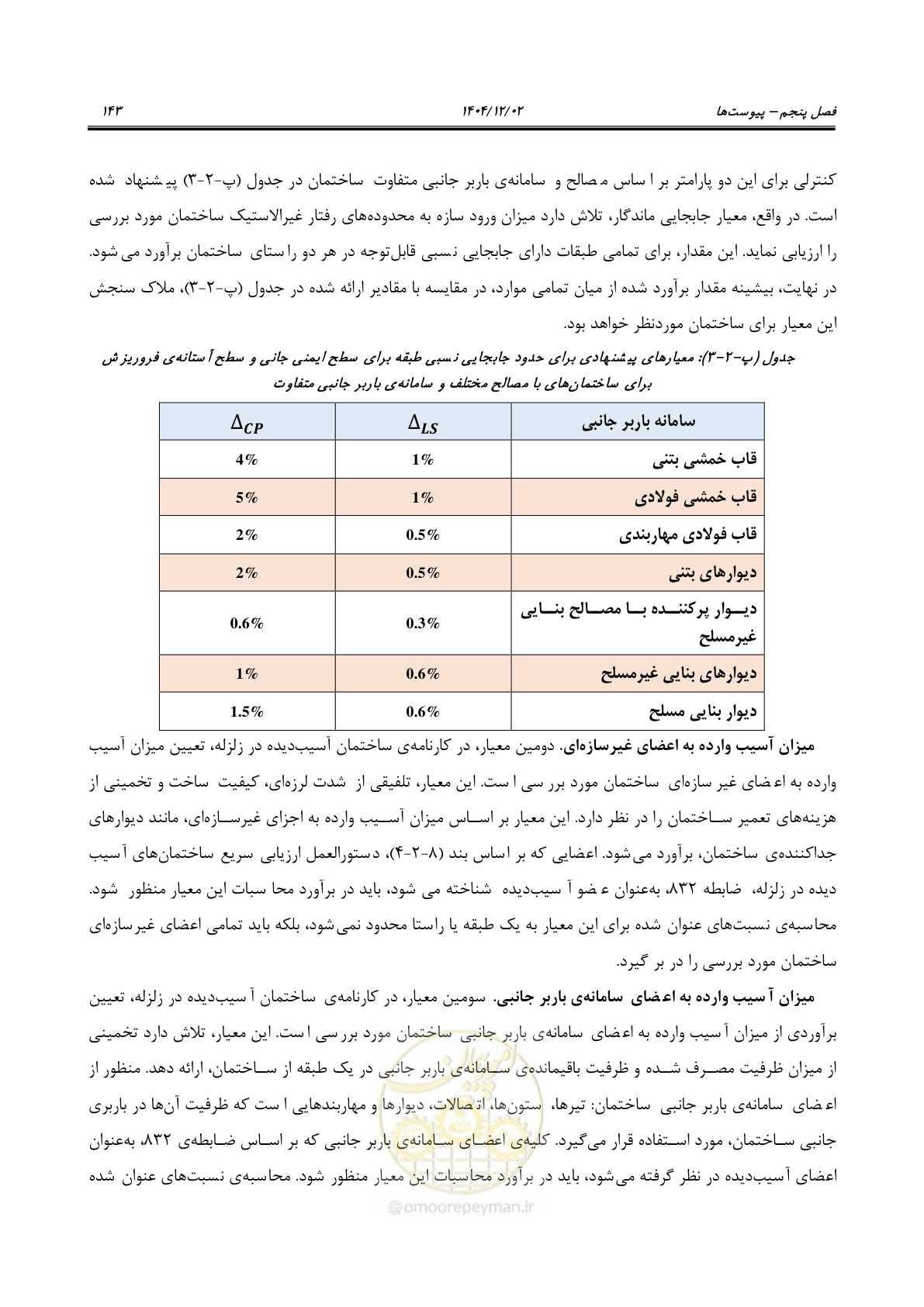 صفحه 167 از 202