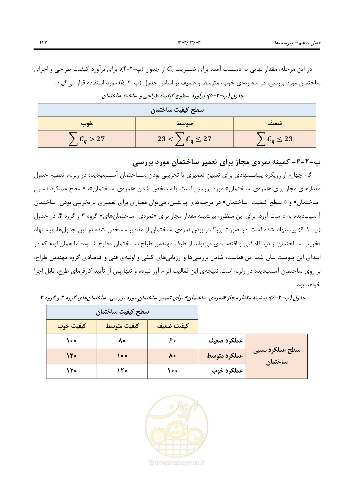صفحه 171 از 202