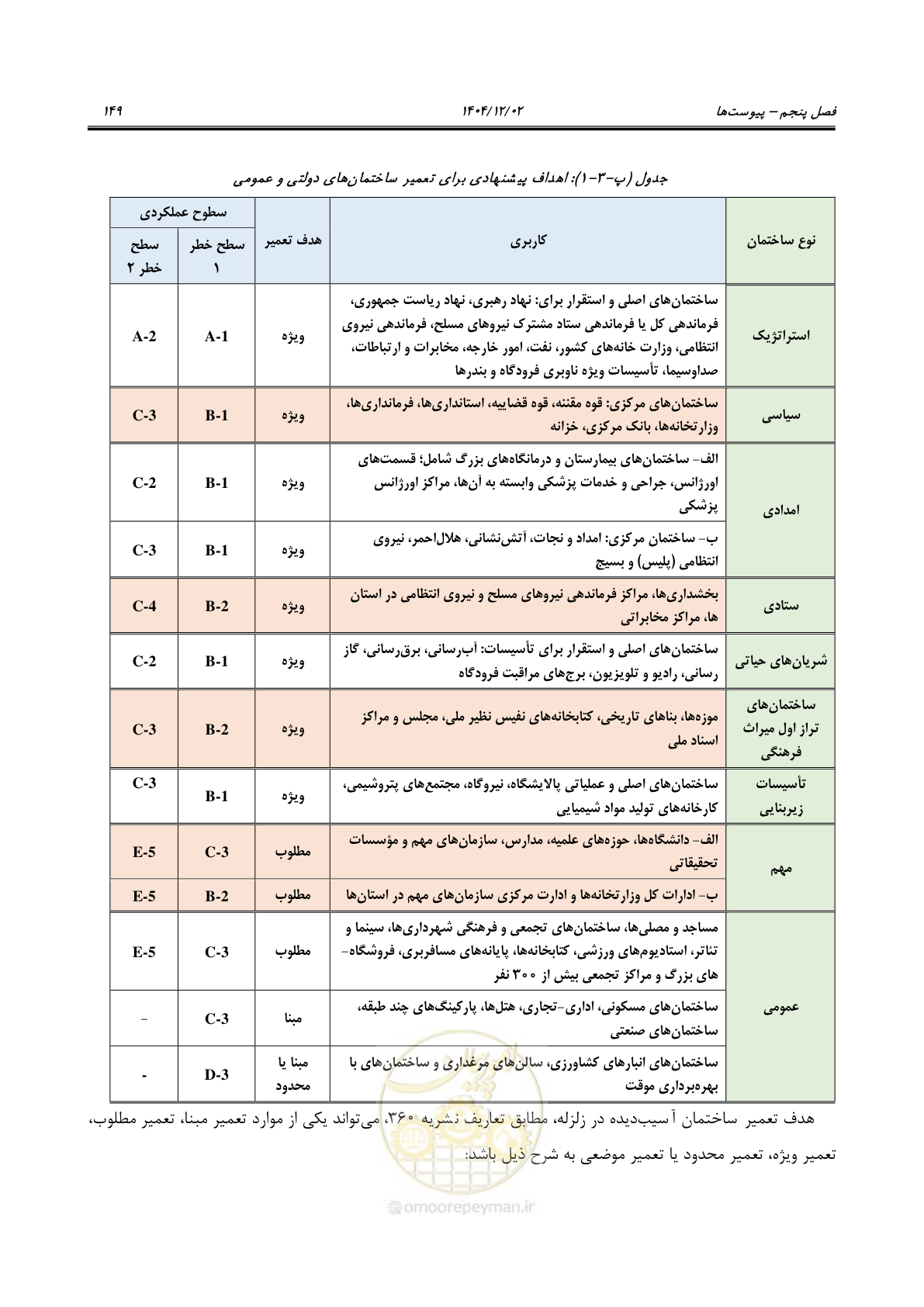 صفحه 173 از 202