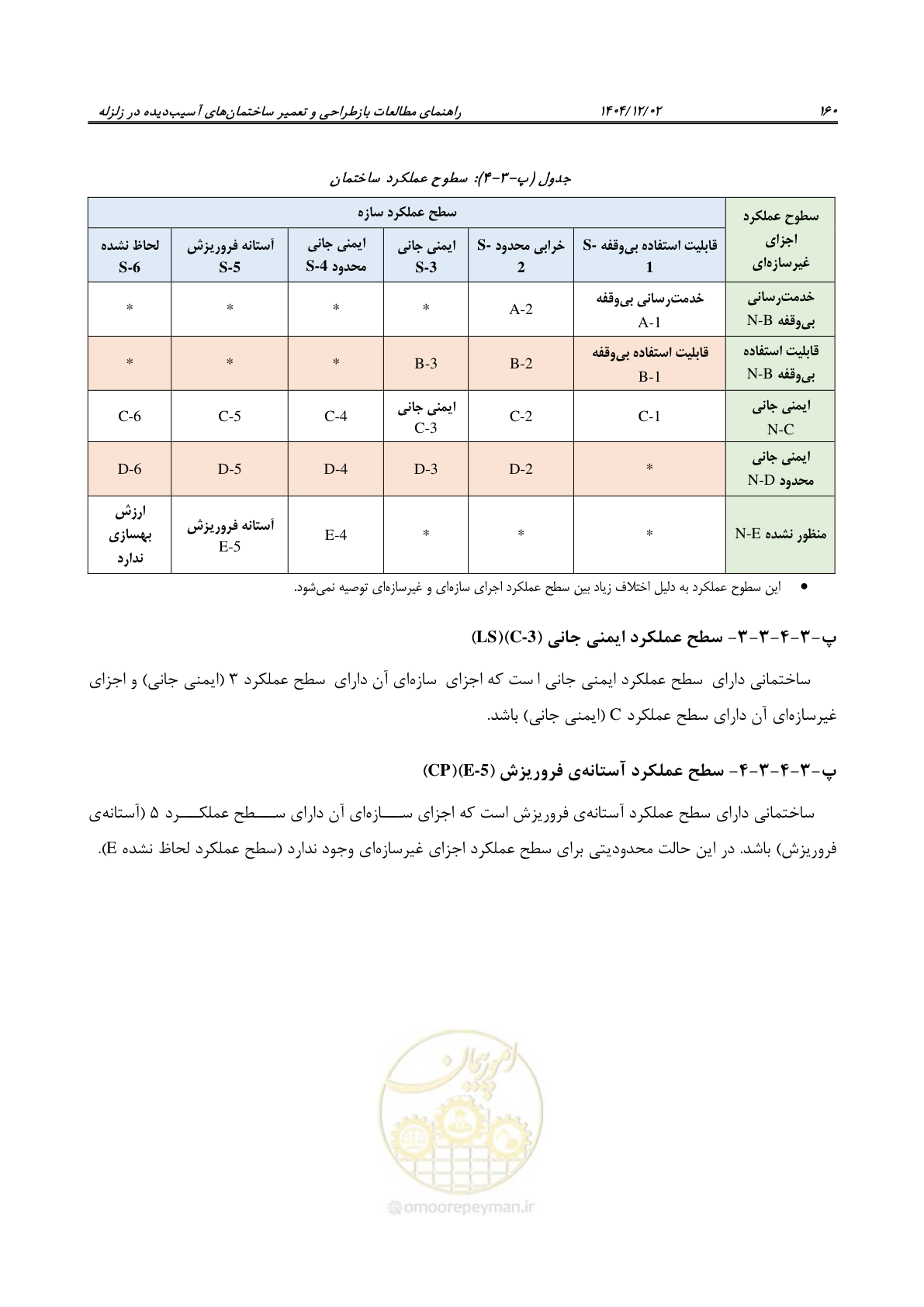 صفحه 184 از 202