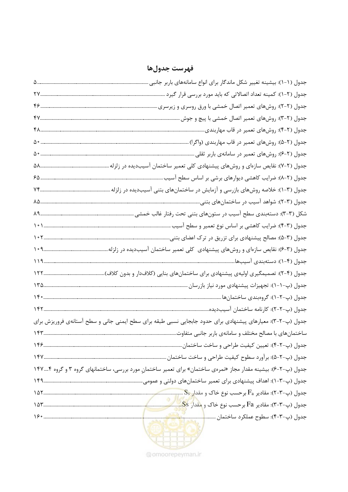 صفحه 22 از 202