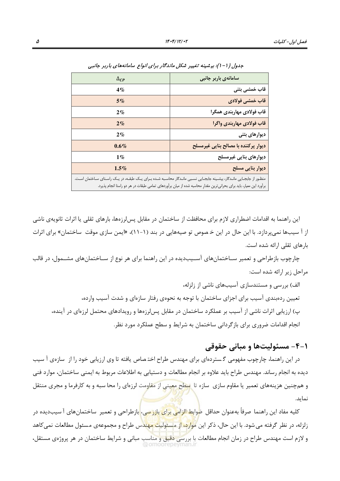 صفحه 29 از 202