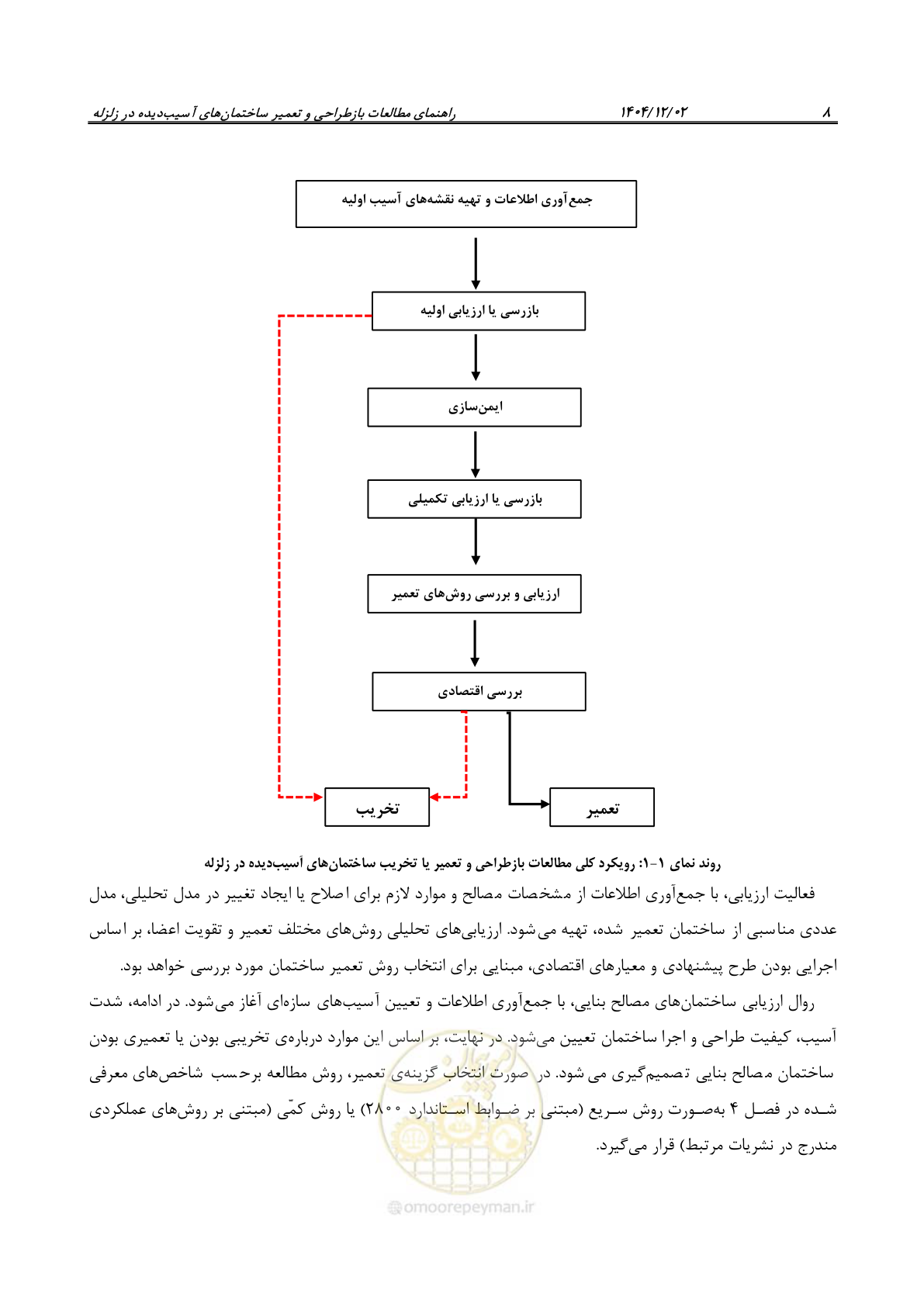 صفحه 32 از 202