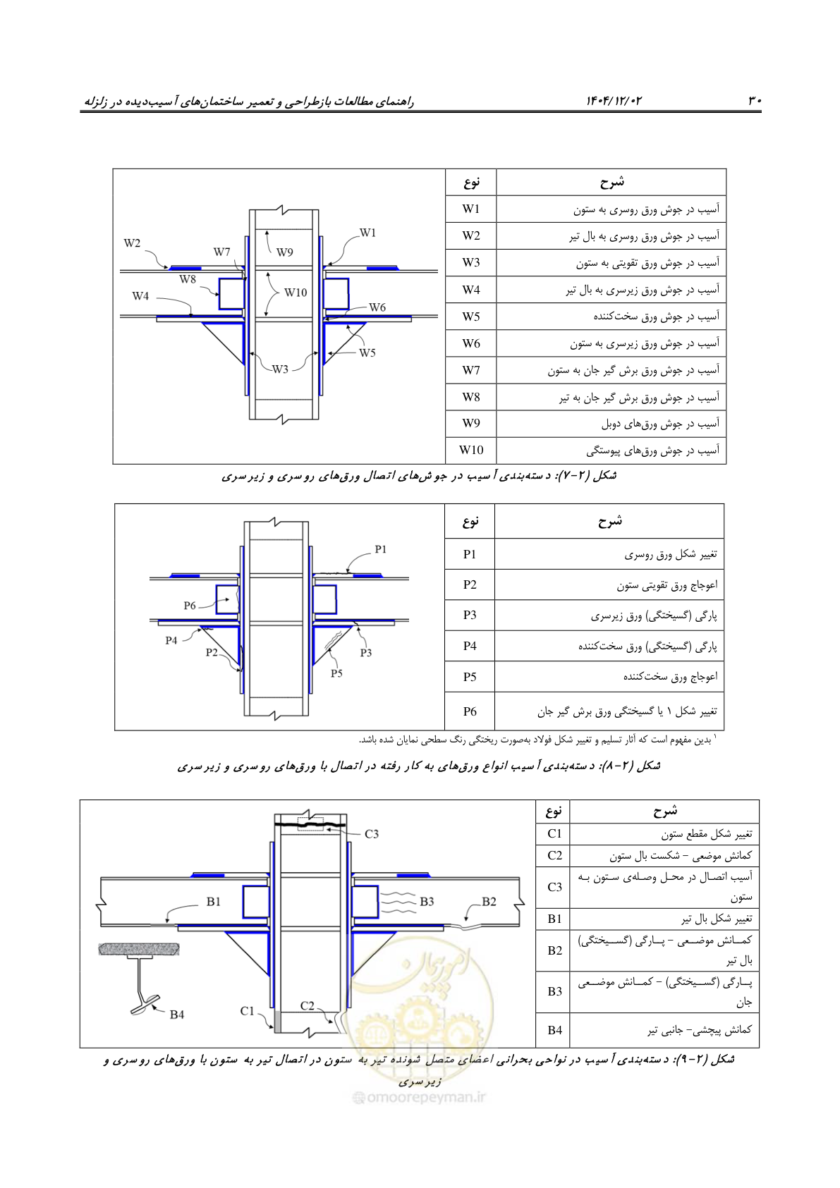 صفحه 54 از 202