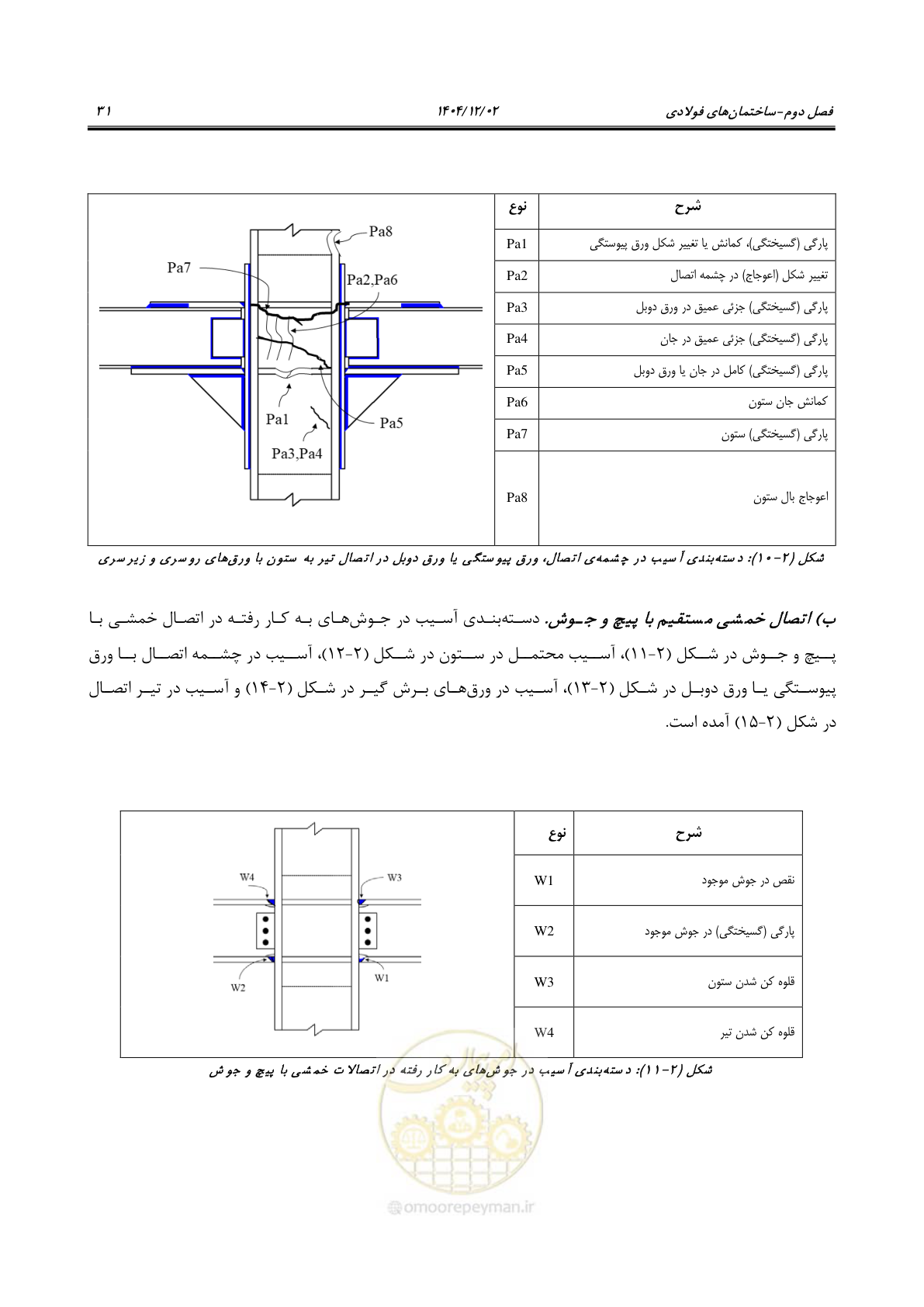 صفحه 55 از 202