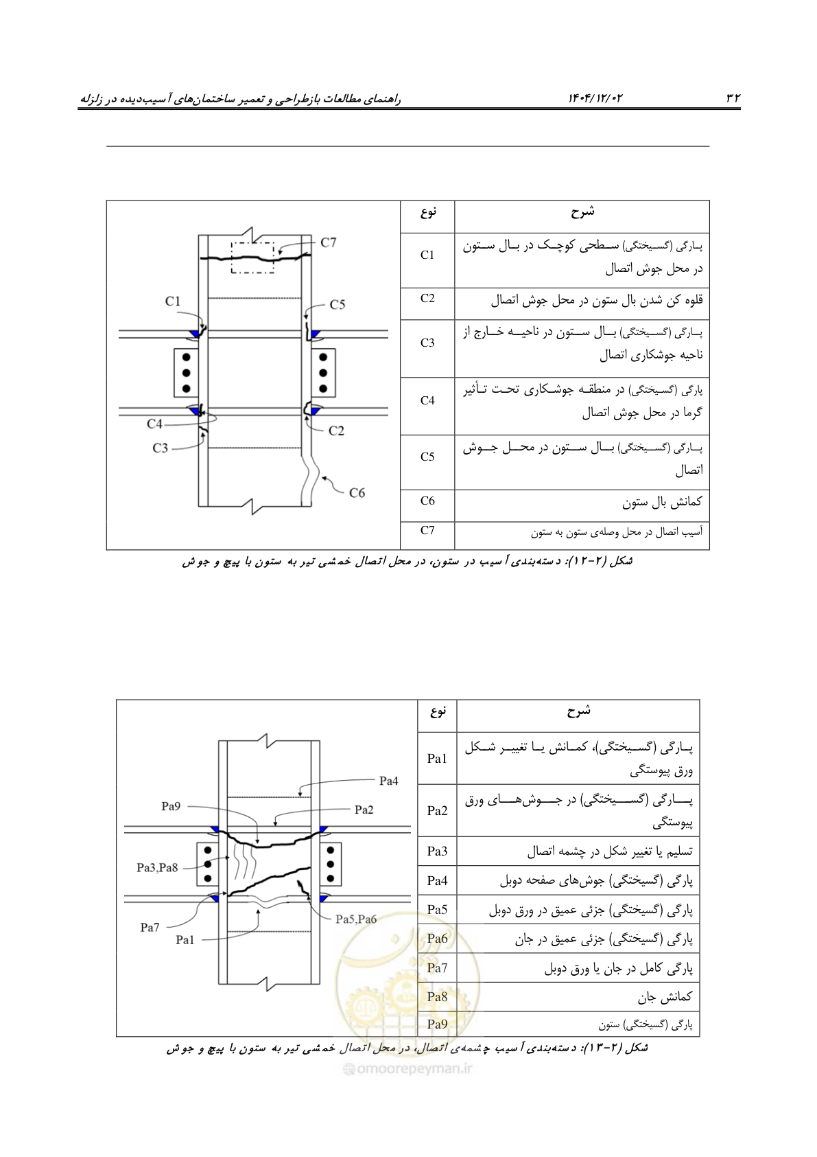 صفحه 56 از 202