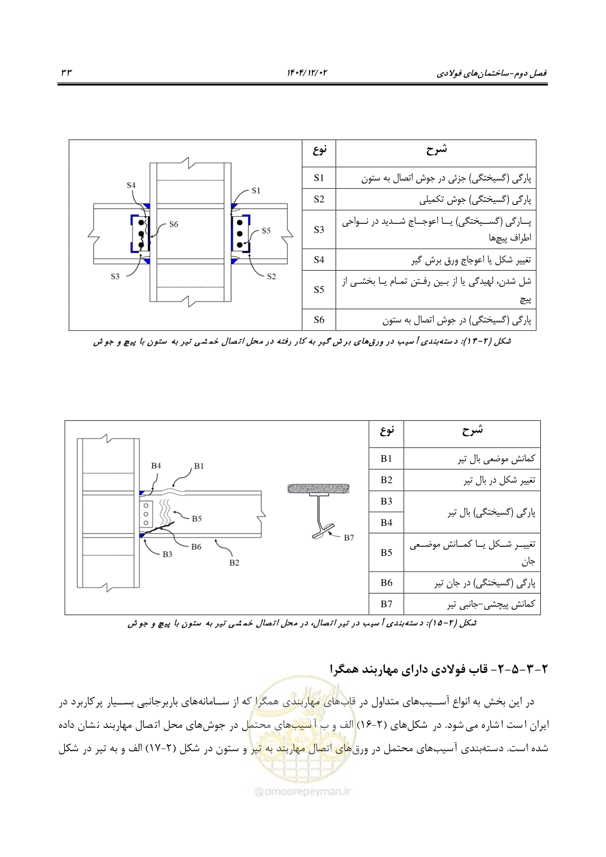 صفحه 57 از 202
