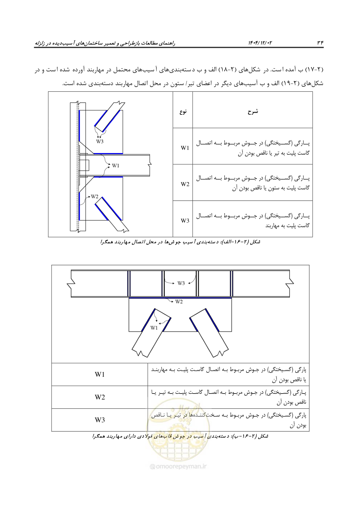 صفحه 58 از 202