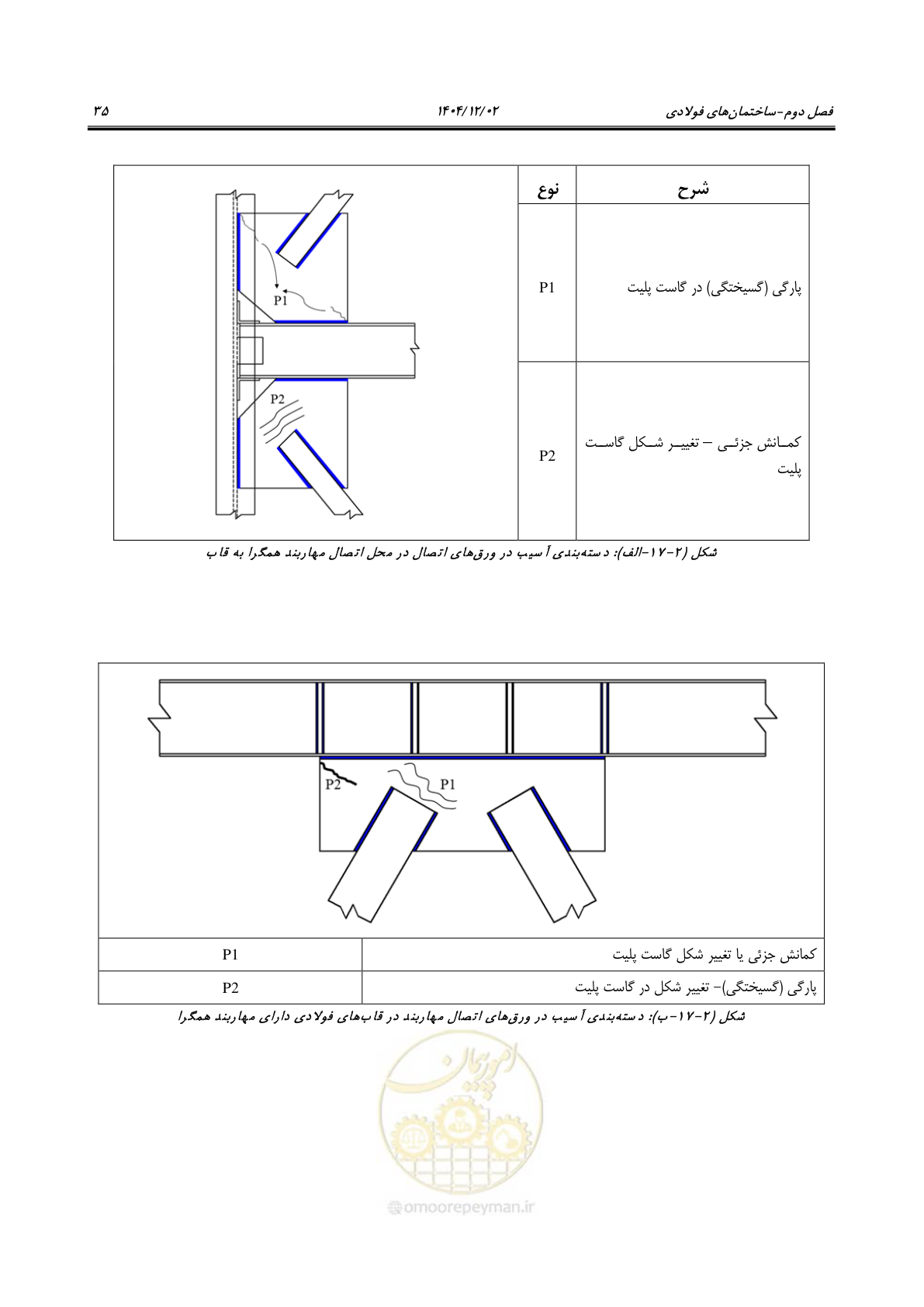 صفحه 59 از 202