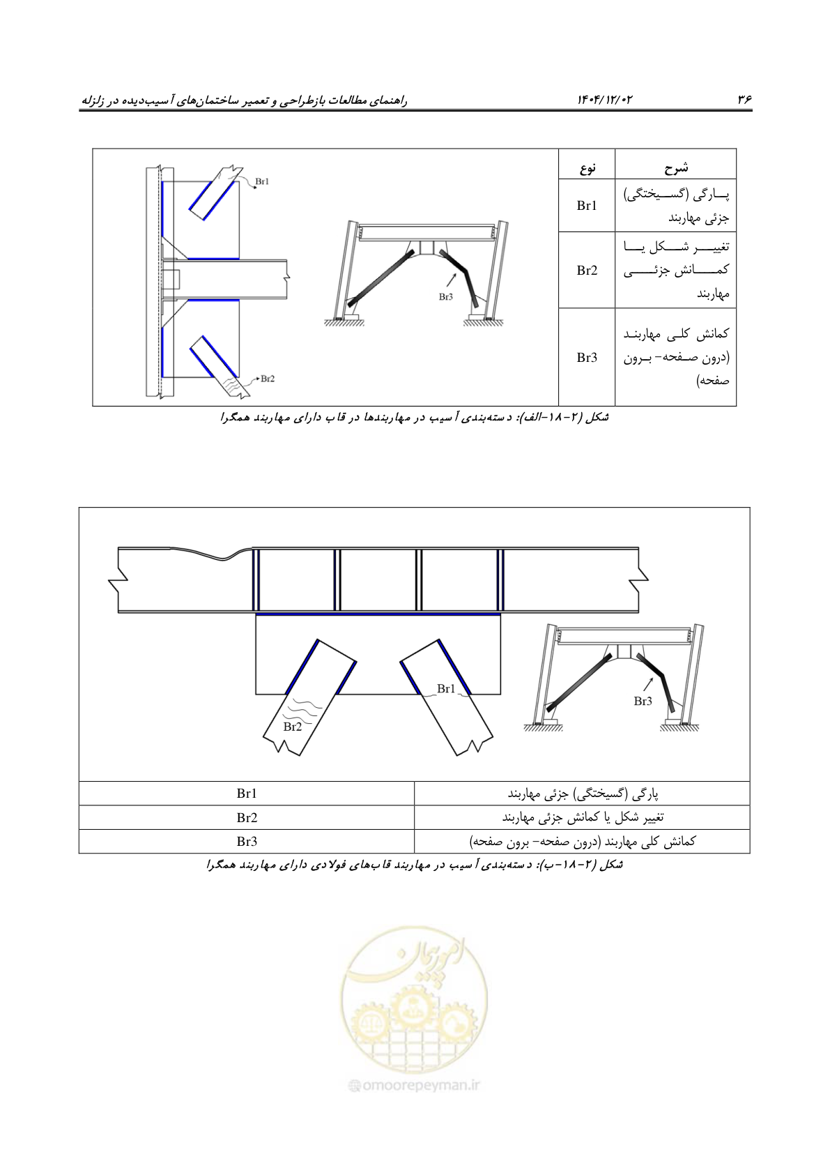 صفحه 60 از 202