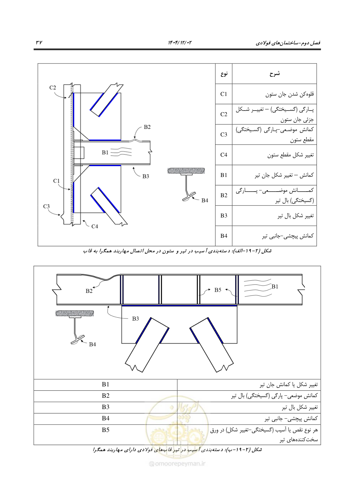 صفحه 61 از 202