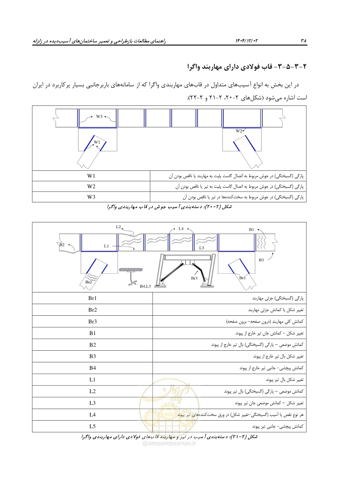 صفحه 62 از 202