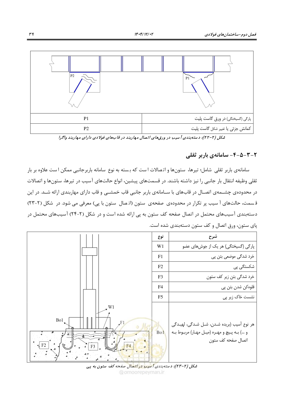 صفحه 63 از 202