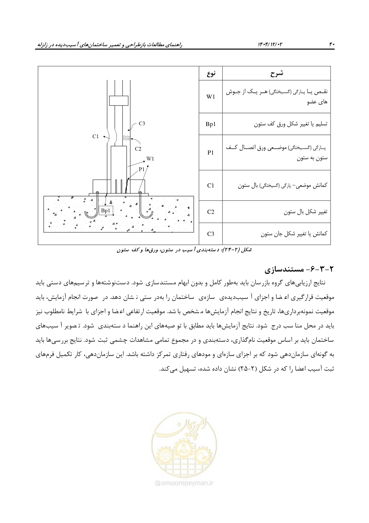 صفحه 64 از 202
