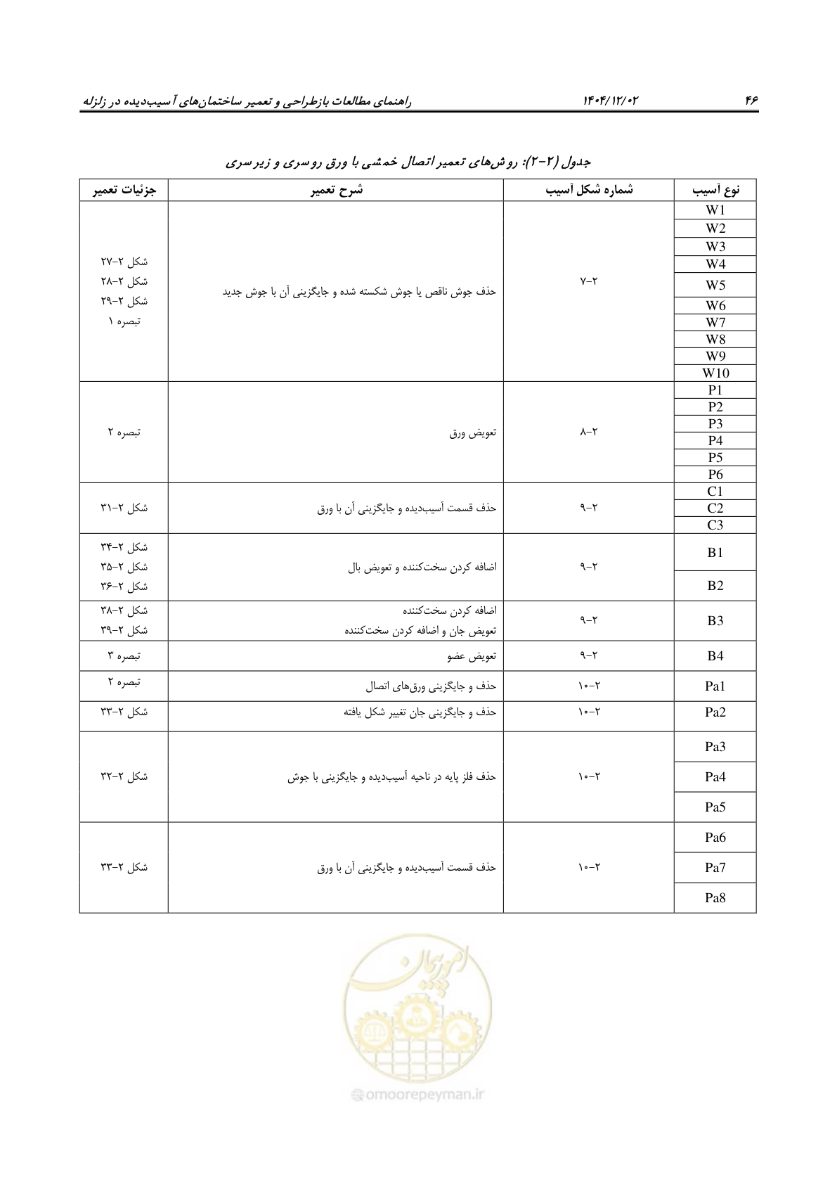 صفحه 70 از 202