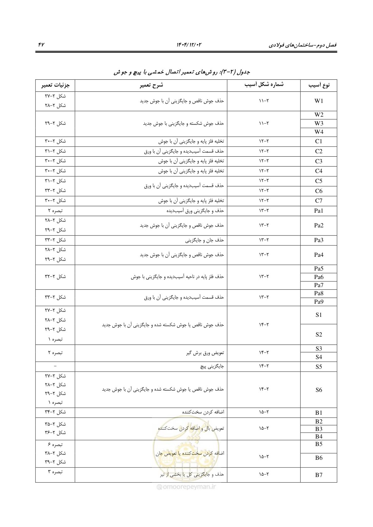 صفحه 71 از 202