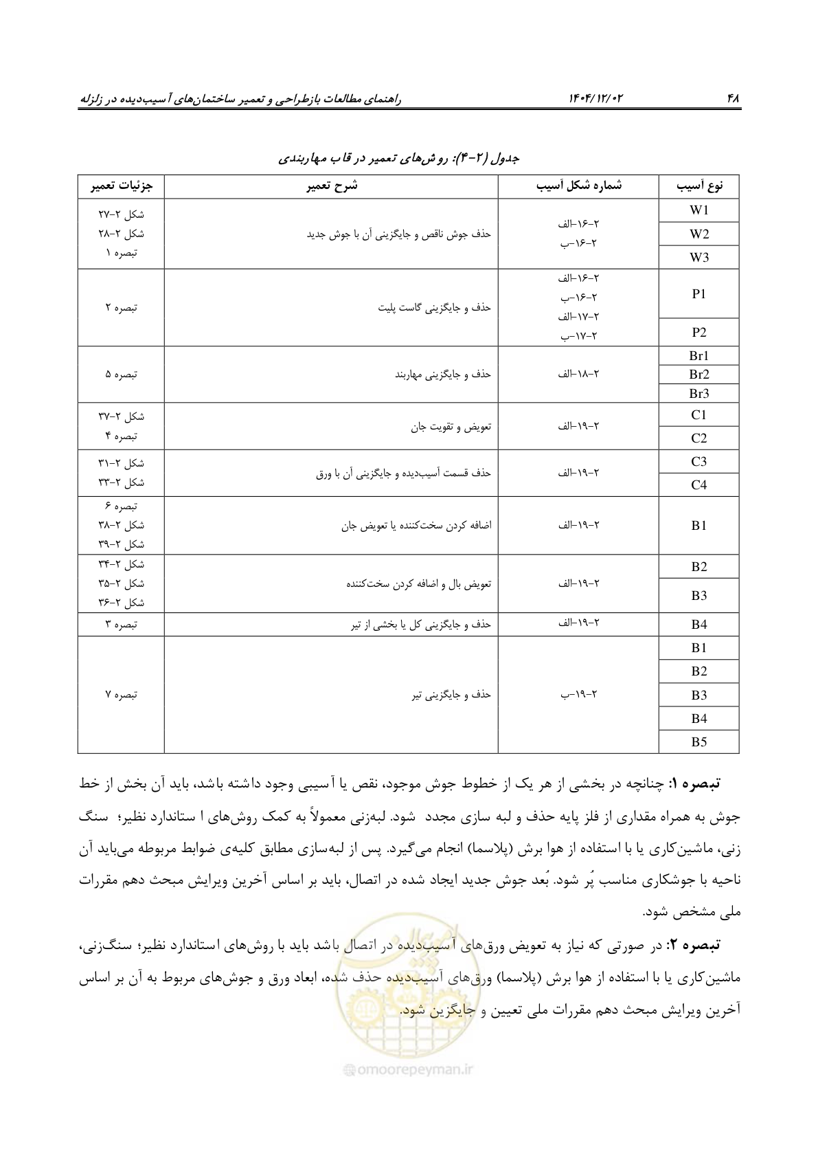 صفحه 72 از 202