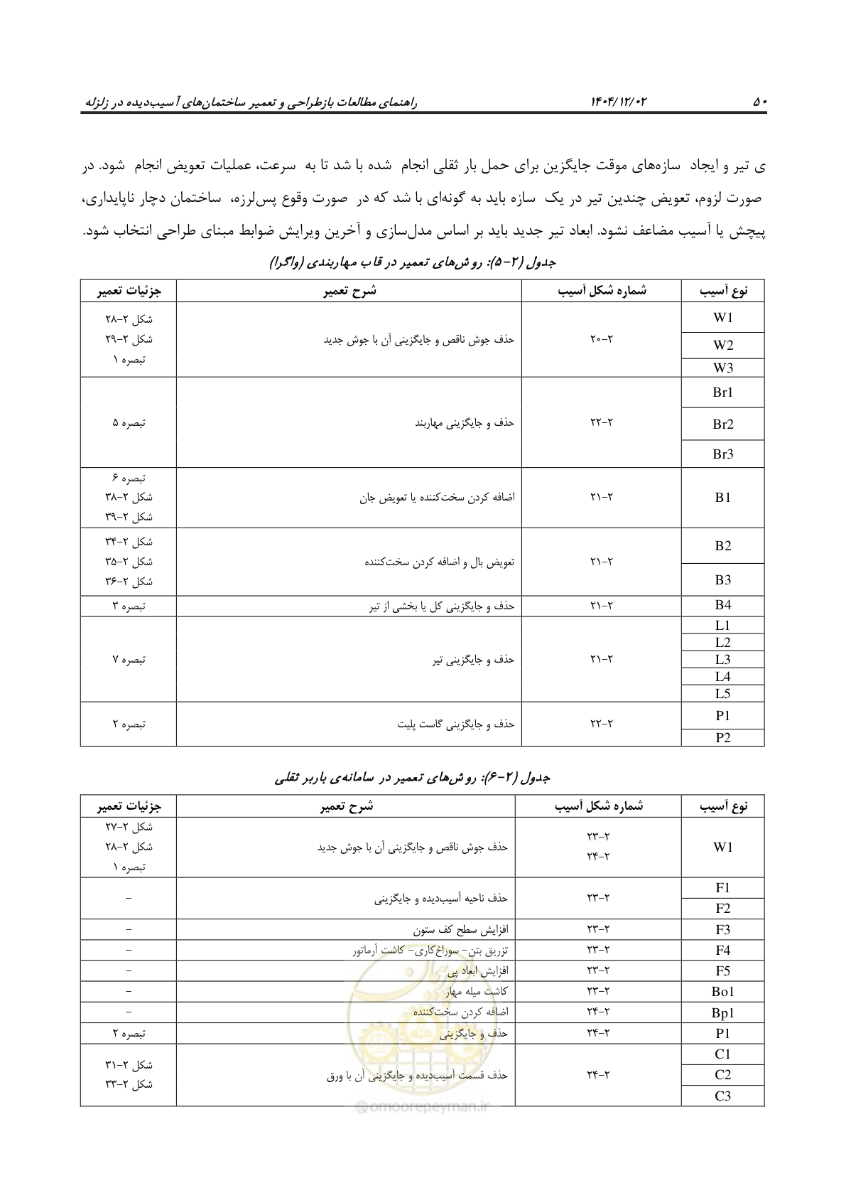 صفحه 74 از 202