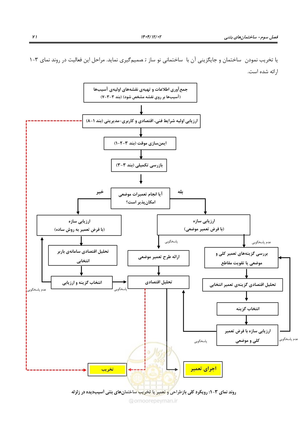 صفحه 95 از 202