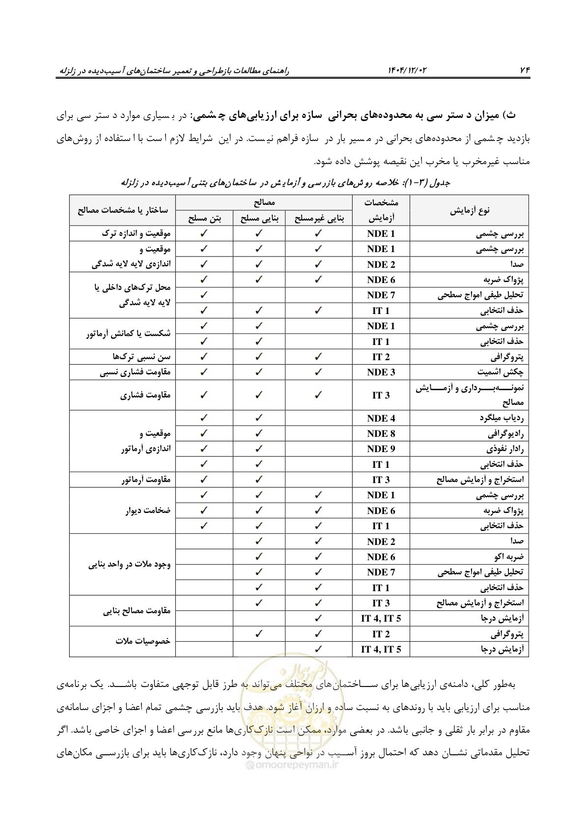 صفحه 98 از 202