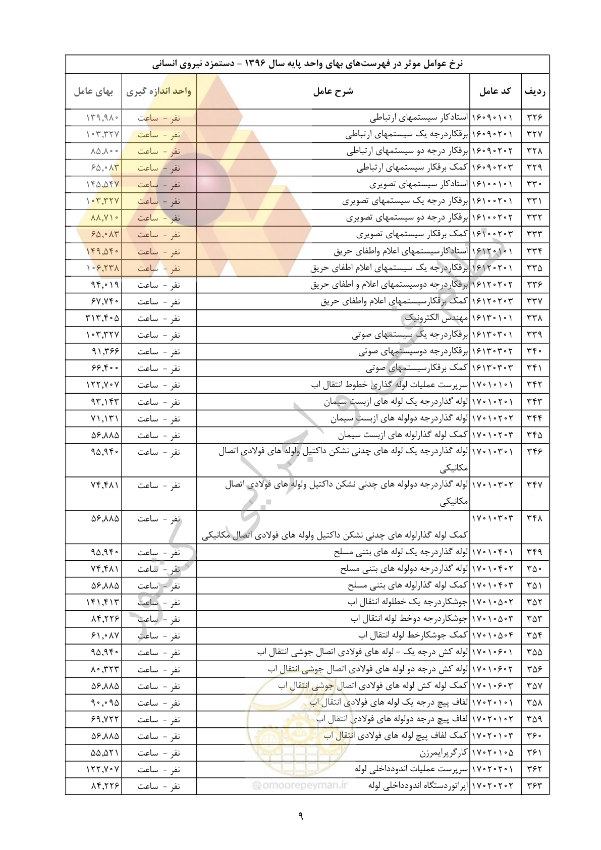 صفحه 10 از 11