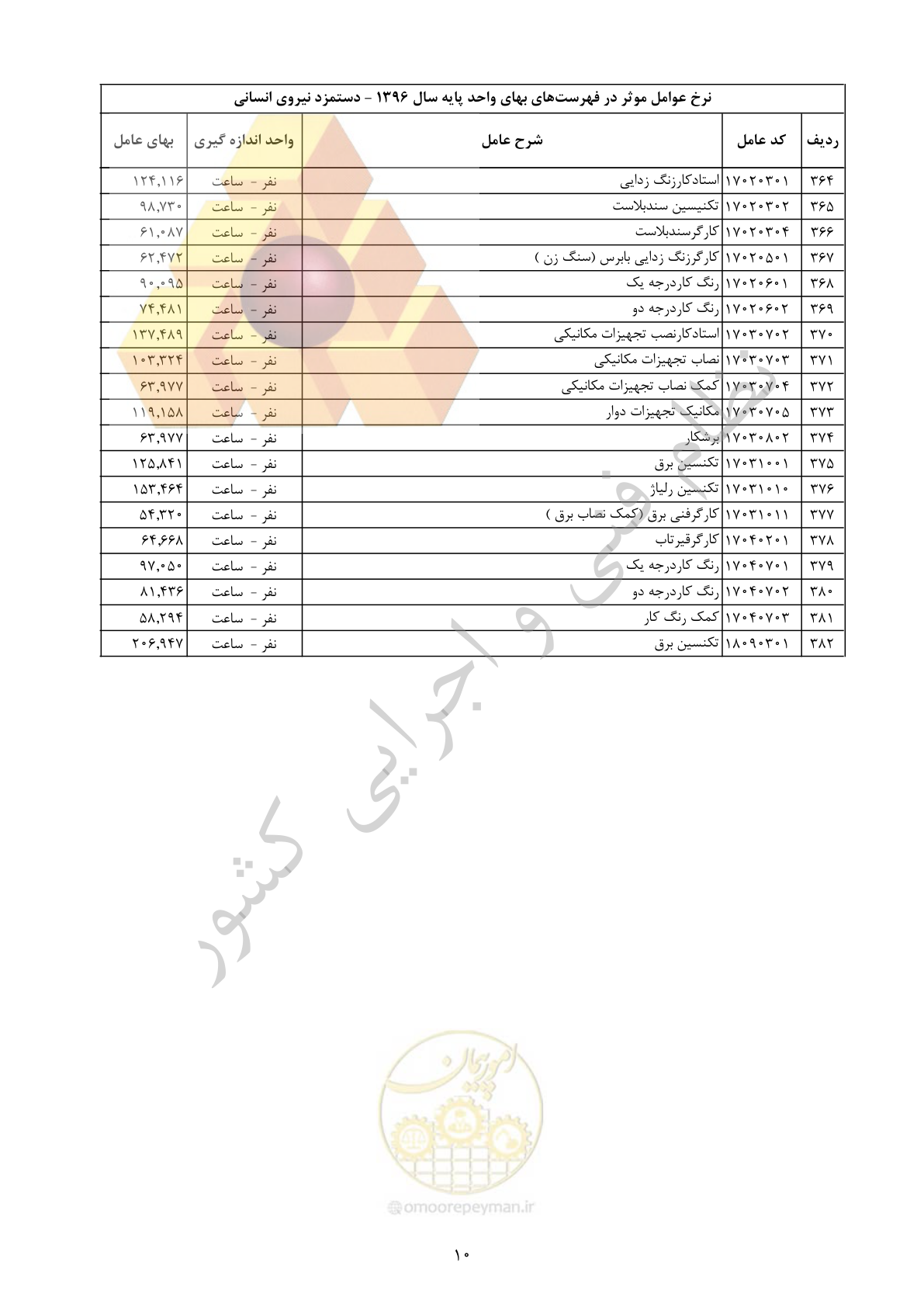 صفحه 11 از 11