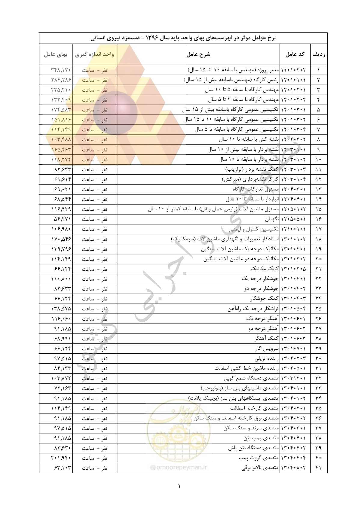 صفحه 2 از 11