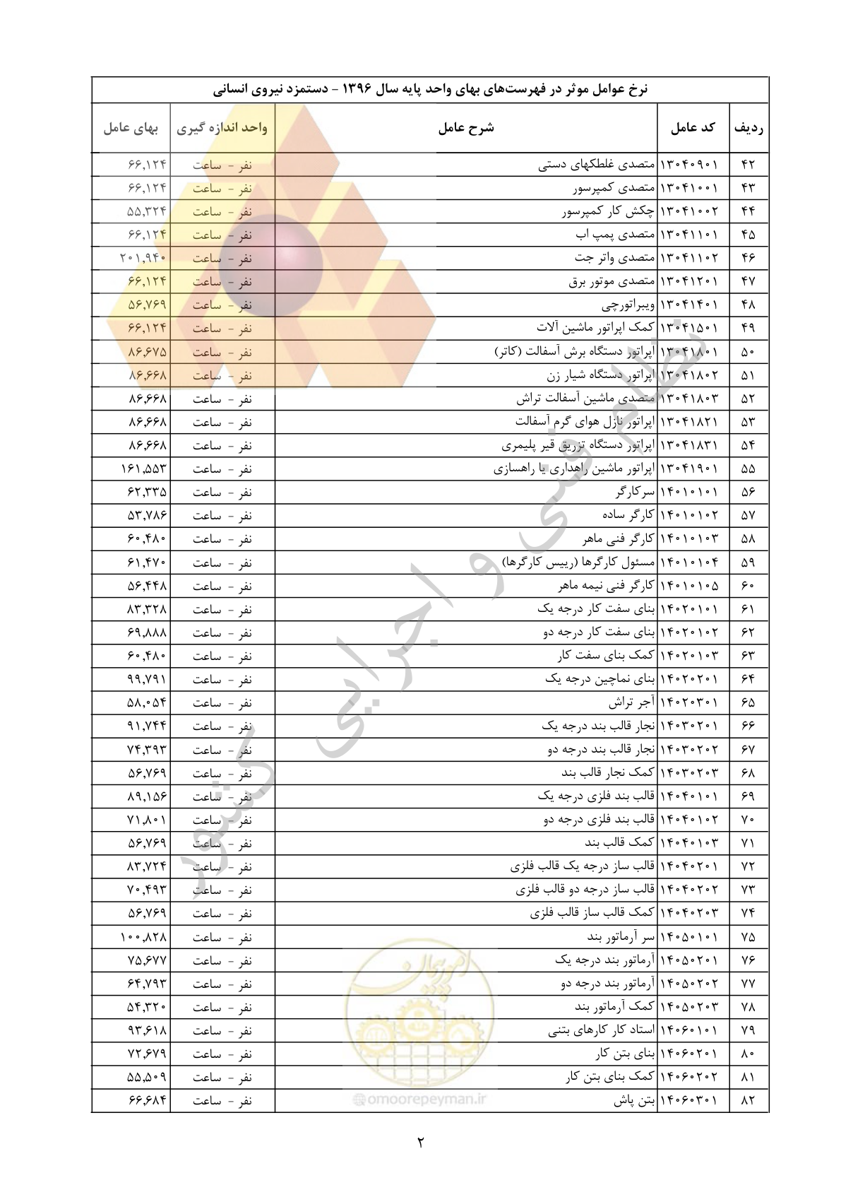 صفحه 3 از 11