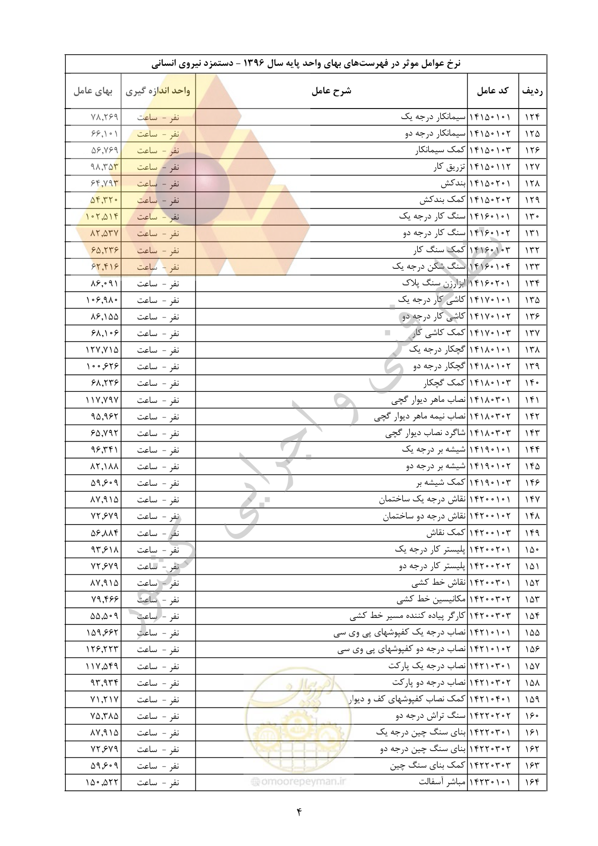 صفحه 5 از 11